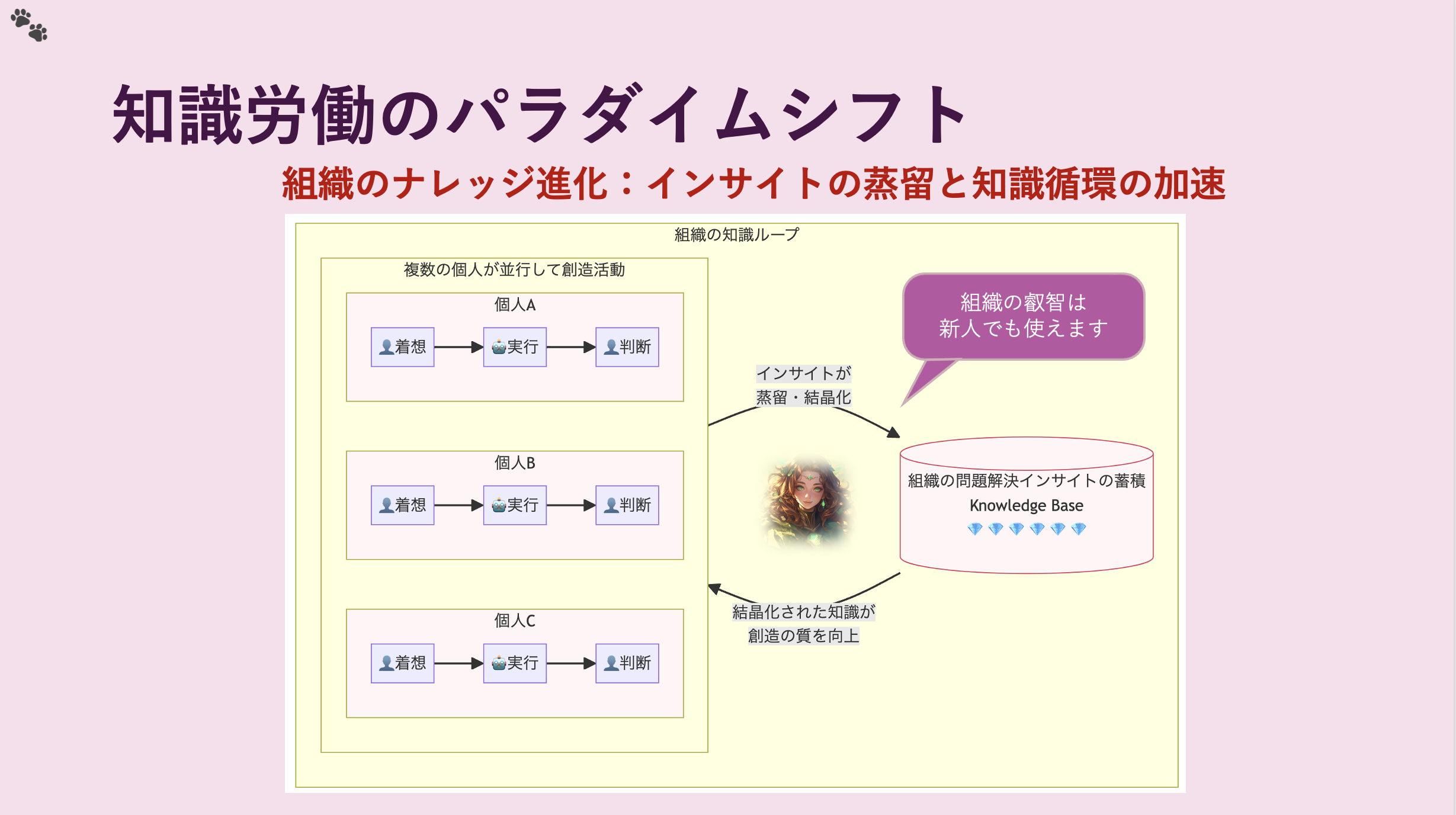 PinotWalk Features Slide 05-2